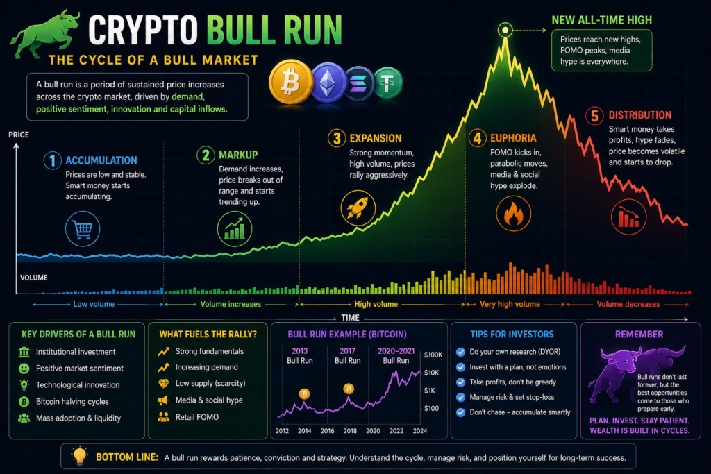 crypto-bull-run