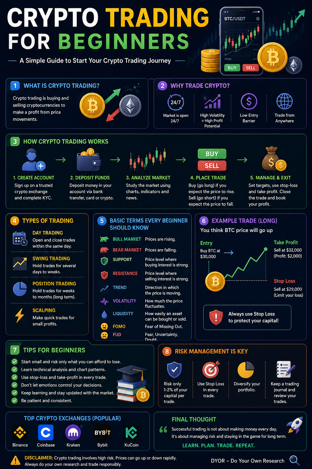 crypto-trading-for-beginners