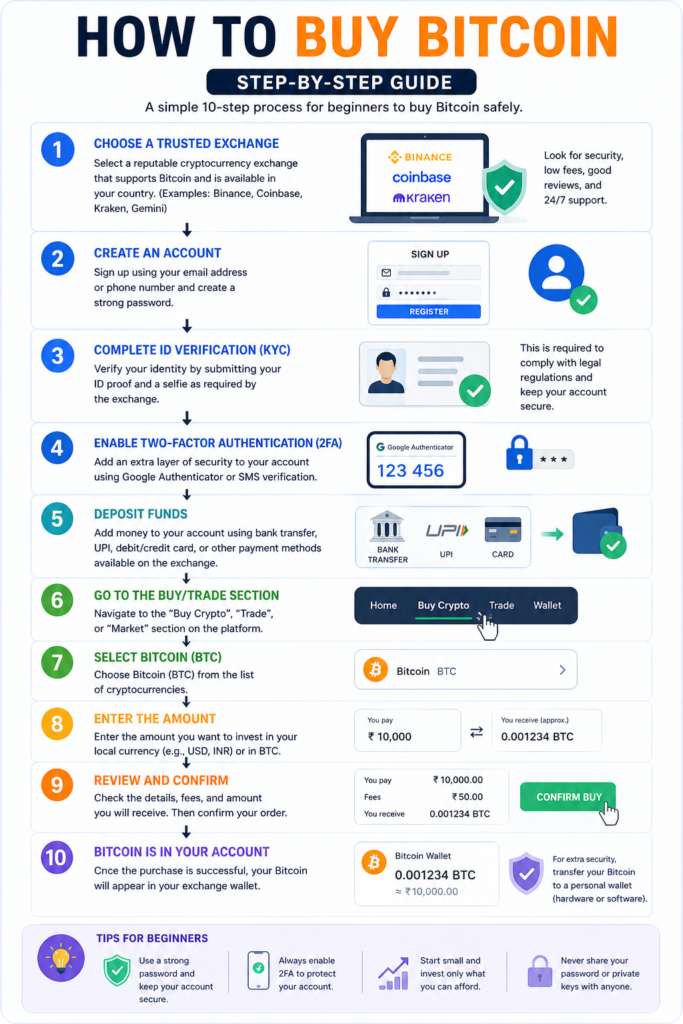 how-to-buy-bit-coin-step-by-step