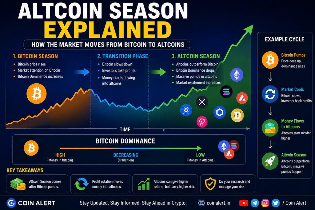 What-Is-Altcoin-Season-in-Crypto
