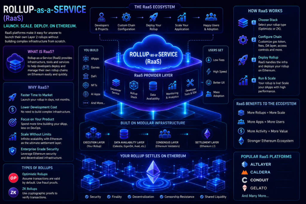 Rollup-as-a-service-diagram