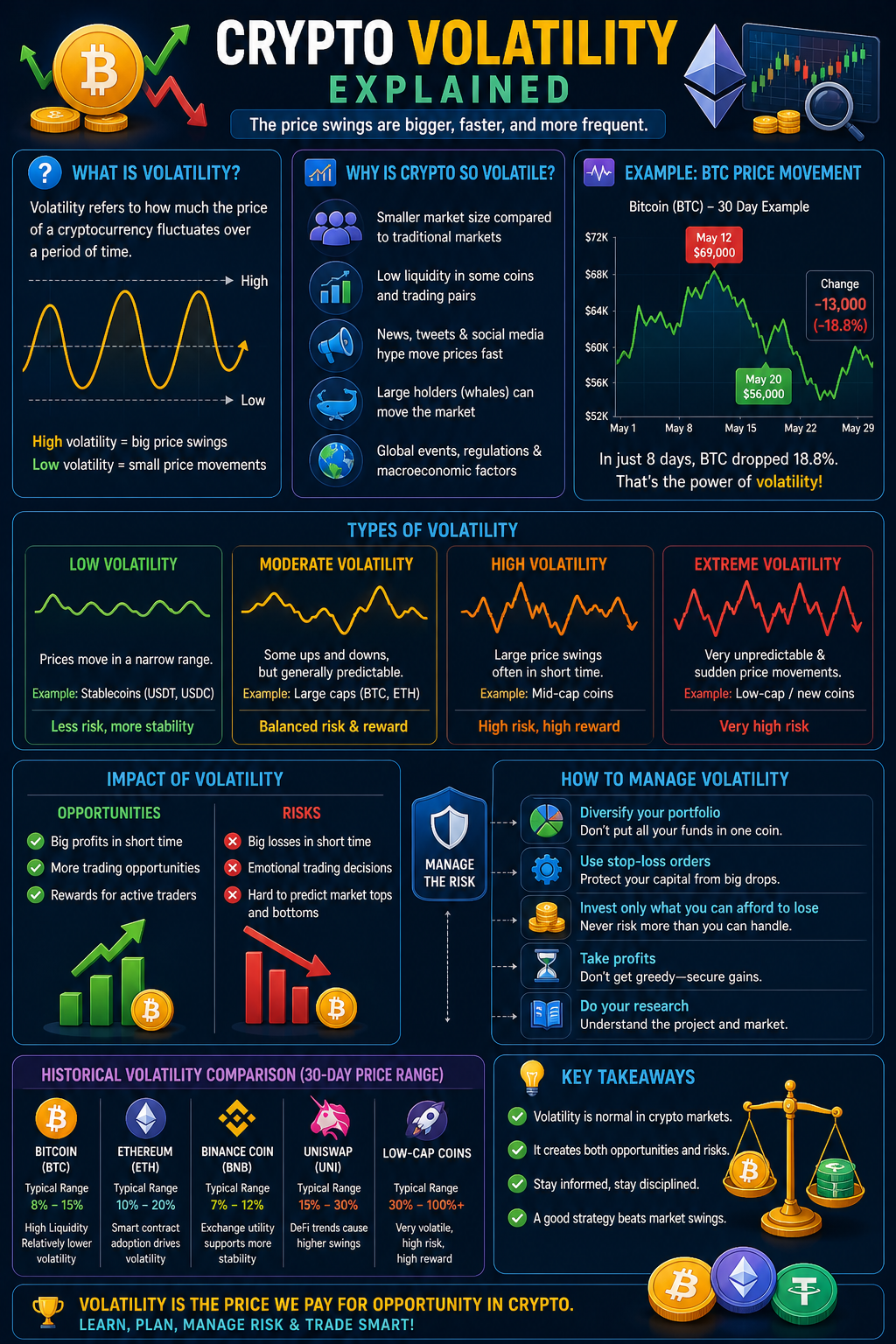 crypto-volatility-explained