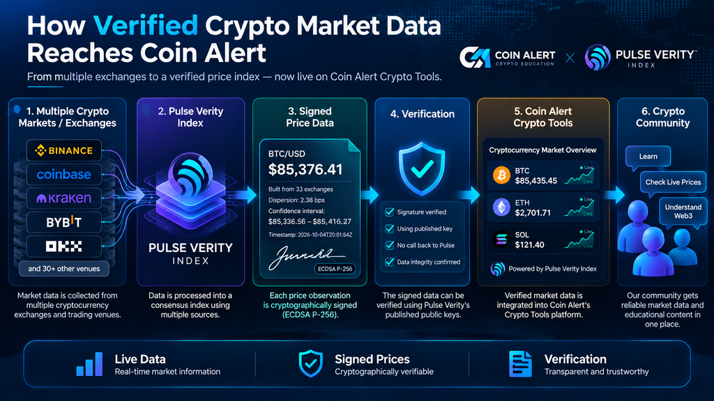 How Pulse Verity signed crypto market data reaches Coin Alert Crypto Tools